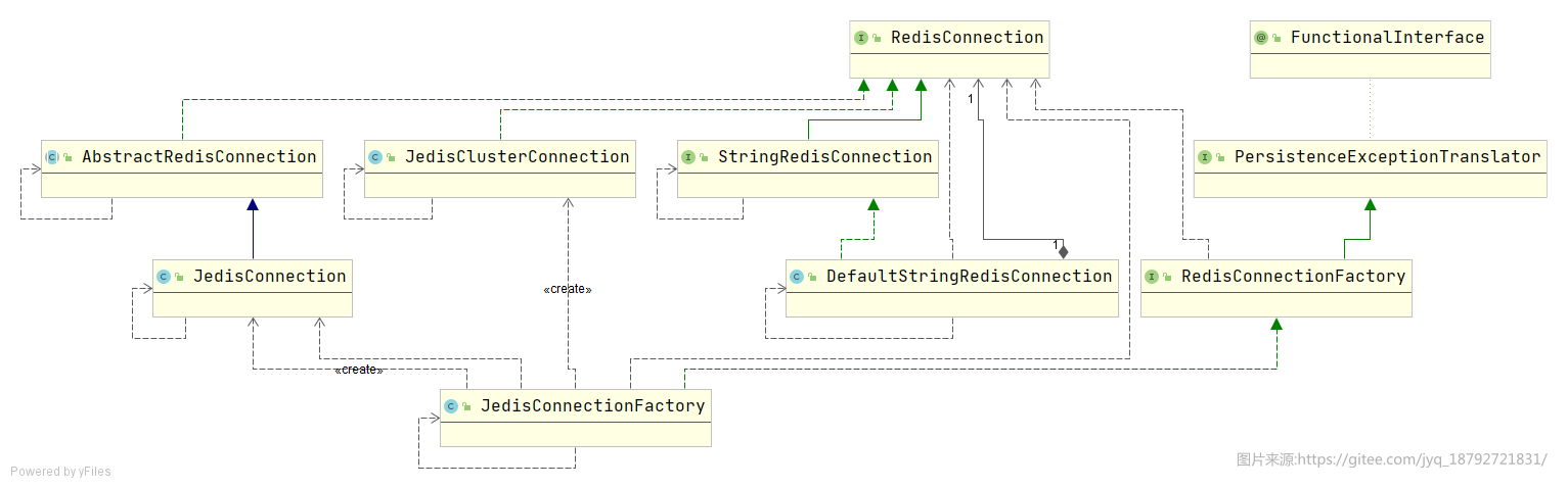RedisConnectionFactory