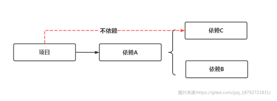 image-20201031145831842