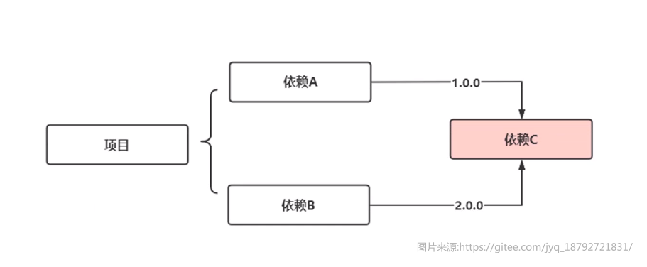 image-20201031145616530